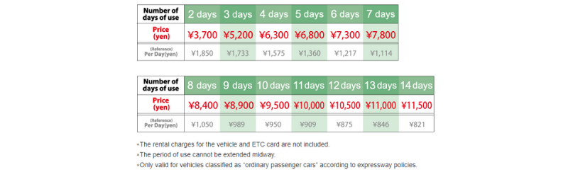 Hokkaido Expressway Pass - Price Chart