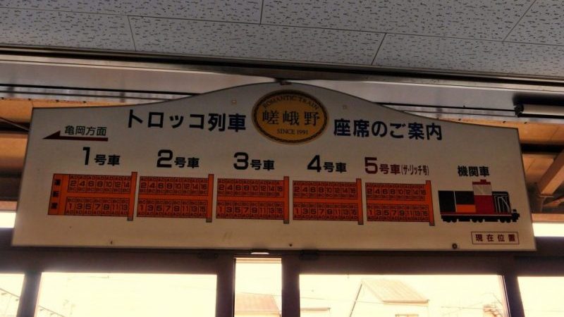 Sagano Scenic Railway Carriages Information
