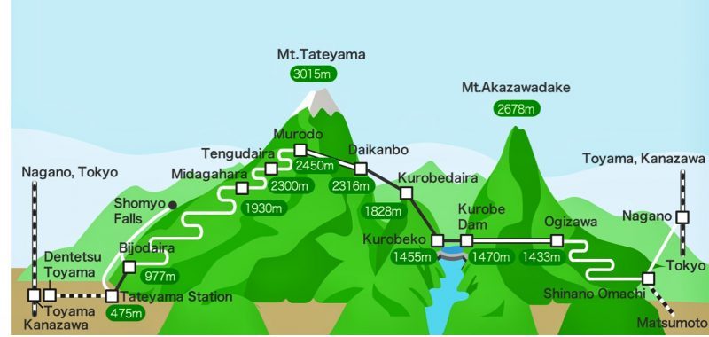 Tateyama Kurobe Alpine Route Full Route